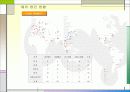 기업의 국제화 과정 9페이지