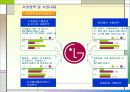 기업의 국제화 과정 11페이지