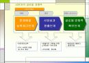 기업의 국제화 과정 15페이지