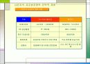 기업의 국제화 과정 20페이지