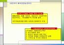 기업의 국제화 과정 28페이지