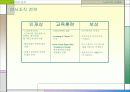 기업의 국제화 과정 54페이지
