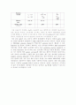 MOCVD로 증착시킨 Ⅲ-Ⅴ족 GaN의 응용분야 2페이지