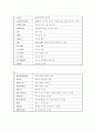 AutoCAD명령어 2페이지