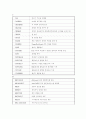 AutoCAD명령어 3페이지