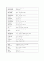 AutoCAD명령어 4페이지