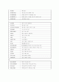 AutoCAD명령어 6페이지