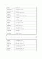 AutoCAD명령어 7페이지