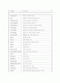 AutoCAD명령어 8페이지