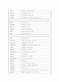 AutoCAD명령어 9페이지