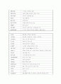 AutoCAD명령어 10페이지