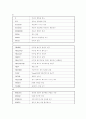 AutoCAD명령어 12페이지