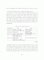 현대자동차 인도시장 진출 9페이지