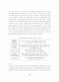현대자동차 인도시장 진출 12페이지