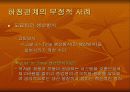 하청기업의 모범사례와 부정적 사례 및 해결방안제시 5페이지