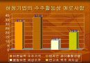 하청기업의 모범사례와 부정적 사례 및 해결방안제시 15페이지