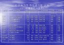 하청기업의 사례 9페이지