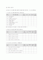 [학교사회복지] 성비행 예방 프로그램 (성교육) 43페이지