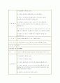 [정신보건, 치료레크리에이션] 치료레크리에이션에 대하여 22페이지