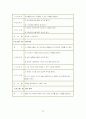 [정신보건, 치료레크리에이션] 치료레크리에이션에 대하여 23페이지