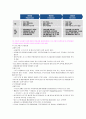 통신경영 7페이지