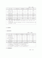 한국(대구/부산/제주) 컨벤션산업의 현황 10페이지