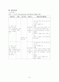 정신지체아동 5페이지