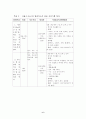정신지체아동 6페이지