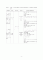 정신지체아동 7페이지