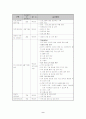 은빛사랑방   60세 이상의 실직한 어르신들의 자립생활능력 강화를 위한 자립훈련 프로그램 9페이지