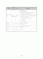 은빛사랑방   60세 이상의 실직한 어르신들의 자립생활능력 강화를 위한 자립훈련 프로그램 10페이지