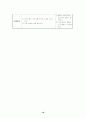 은빛사랑방   60세 이상의 실직한 어르신들의 자립생활능력 강화를 위한 자립훈련 프로그램 18페이지