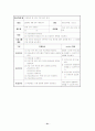 은빛사랑방   60세 이상의 실직한 어르신들의 자립생활능력 강화를 위한 자립훈련 프로그램 21페이지