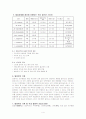 발효유[fermented milk, 醱酵乳]정리 4페이지
