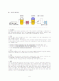 발효유[fermented milk, 醱酵乳]정리 6페이지