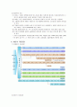 버터에 관한 정리자료 4페이지