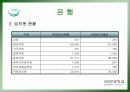 금융산업의 경영현황 16페이지