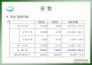 금융산업의 경영현황 18페이지