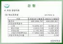 금융산업의 경영현황 20페이지