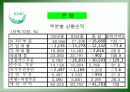 금융산업의 경영현황 22페이지