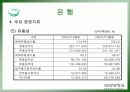 금융산업의 경영현황 23페이지
