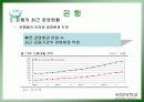 금융산업의 경영현황 25페이지