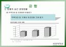 금융산업의 경영현황 31페이지