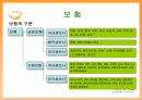 금융산업의 경영현황 36페이지