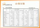 금융산업의 경영현황 42페이지