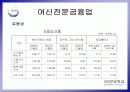 금융산업의 경영현황 70페이지