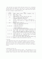 기업의 학습조직화를 위한 인력개발프로그램 14페이지