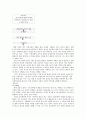 기업의 학습조직화를 위한 인력개발프로그램 17페이지