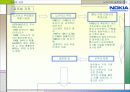 노키아의 국제화 22페이지