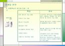 노키아의 국제화 32페이지